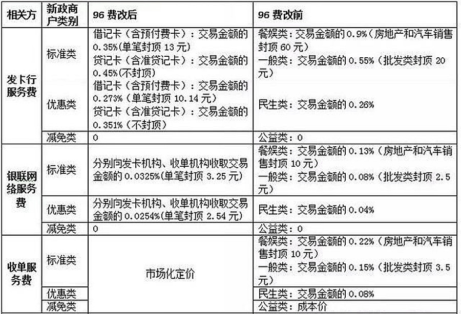 钱宝pos机押金_钱宝pos机**_钱盒pos机押金