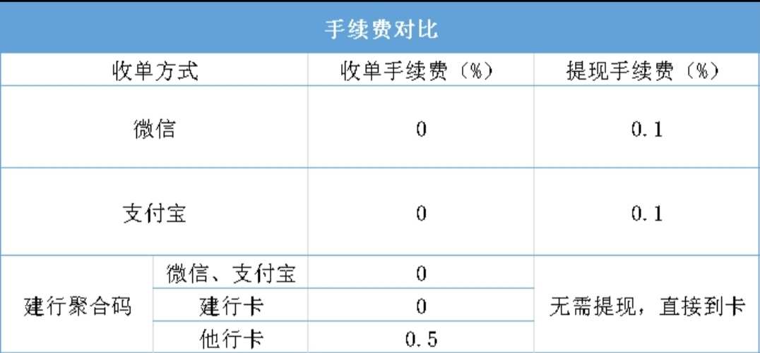 钱宝pos机使用教程_盛钱宝pos机是一清机吗_钱宝pos机品牌