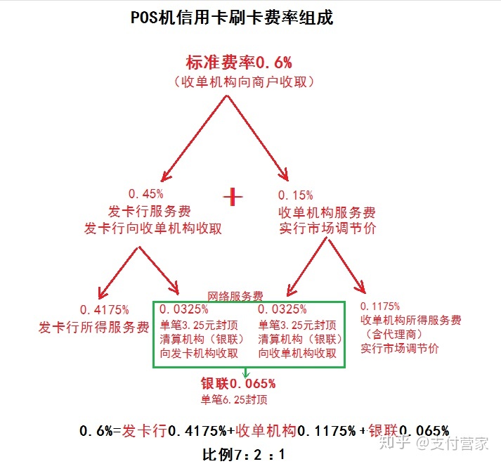 钱宝pos机 官网 办POS机手续费是多少（办pos机手续费是多少钱）