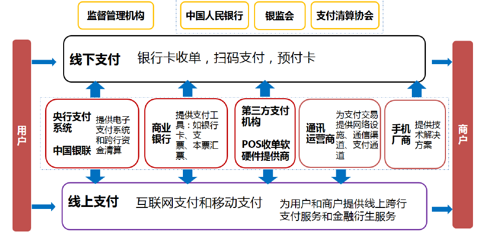 钱宝pos机监管_即付宝pos机钱不到账怎么找_钱宝pos是一清机吗