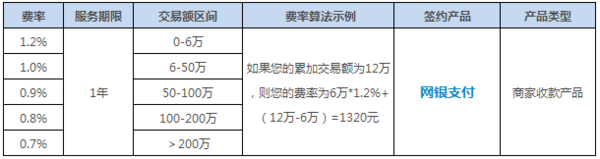 钱宝支付的pos机_华商支付pos机钱没到账_pos机支付宝微信支付