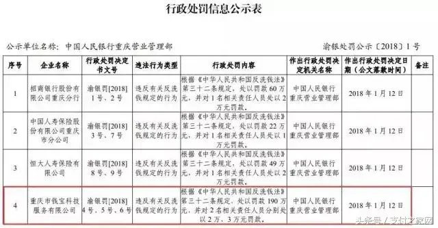 钱宝pos机领取 代理商爆料不续约就被停发pos分润 瑞银信给两家代理商发四十万