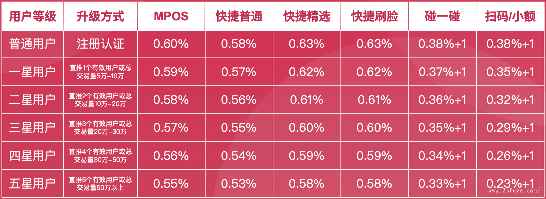 即付宝pos机钱未到账怎么办_钱宝pos机**_钱宝pos机办理