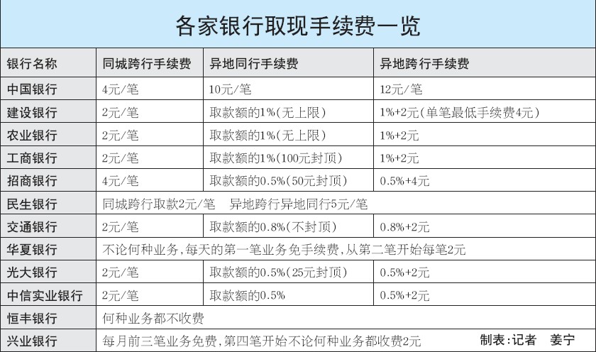 钱宝pos机开通_钱坤宝手机pos机_钱宝科技pos机是一清机吗