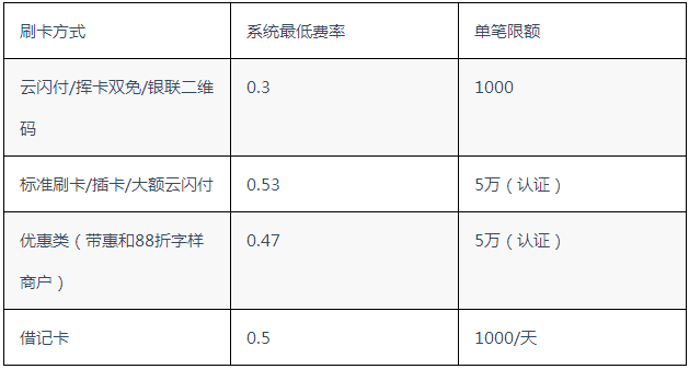 钱宝科技pos机还能用 钱宝pos机代理_钱宝pos机正规吗