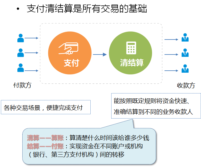 钱宝pos机结算_钱坤宝手机pos机_盛钱宝pos机是一清机吗