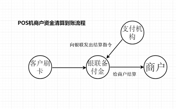 钱宝pos机结算 钱宝商户结算资金是什么意思（钱包商户结算资金）