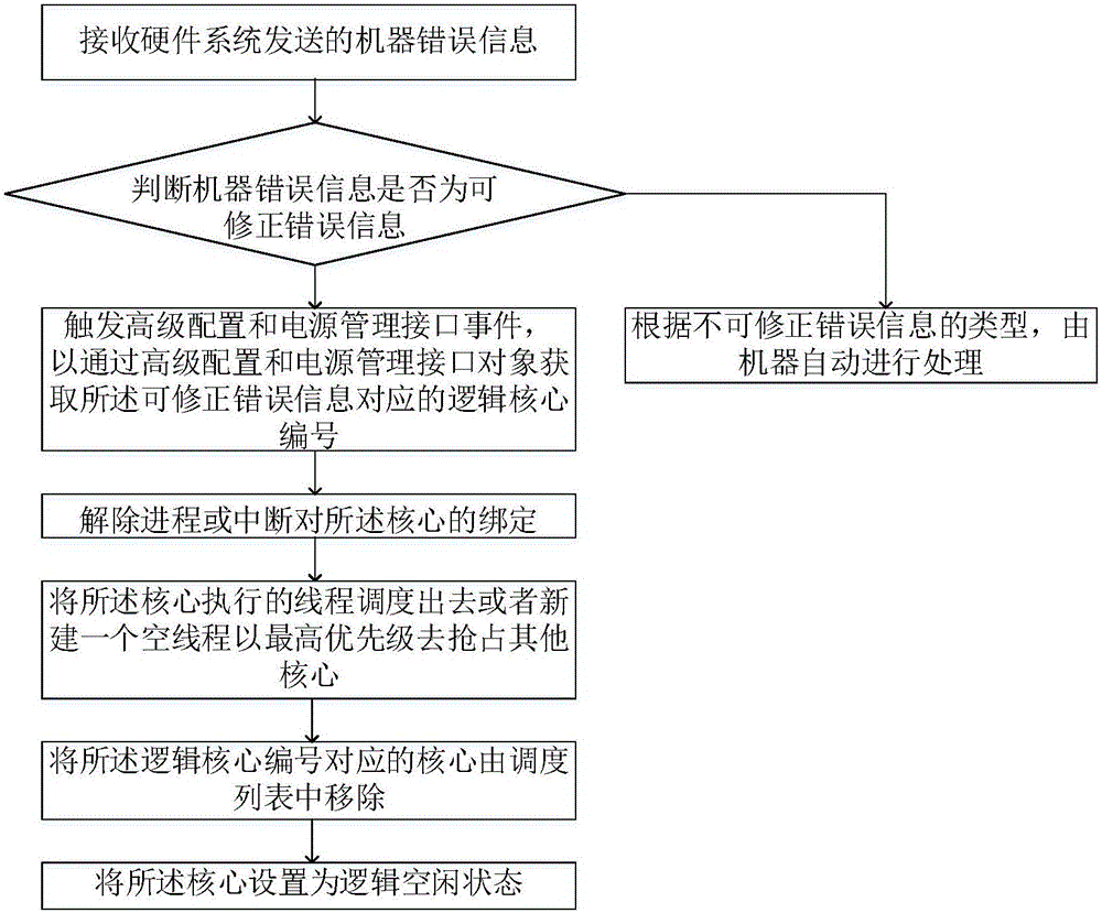 钱宝pos机校验错误_钱宝pos机**_pos机刷卡mac校验错误