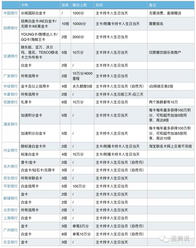 钱被宝pos机按键_钱宝pos机怎么样_盛钱宝pos机是一清机吗