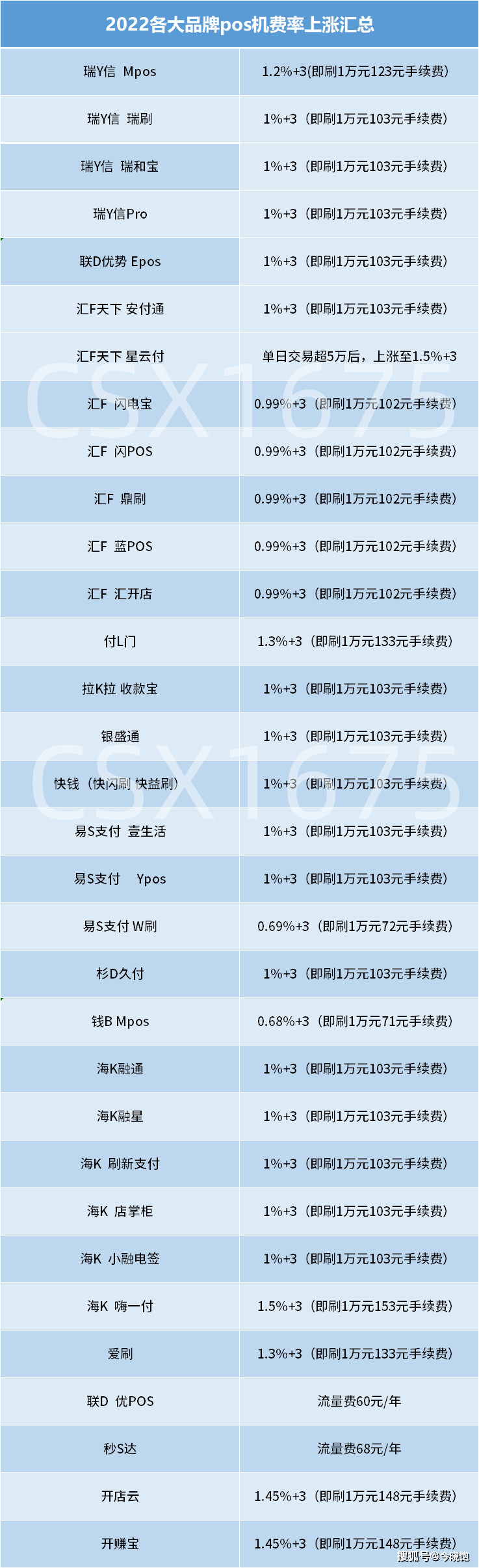 办理钱宝pos机 全国最新清一机排名，钱宝POS怎么样？