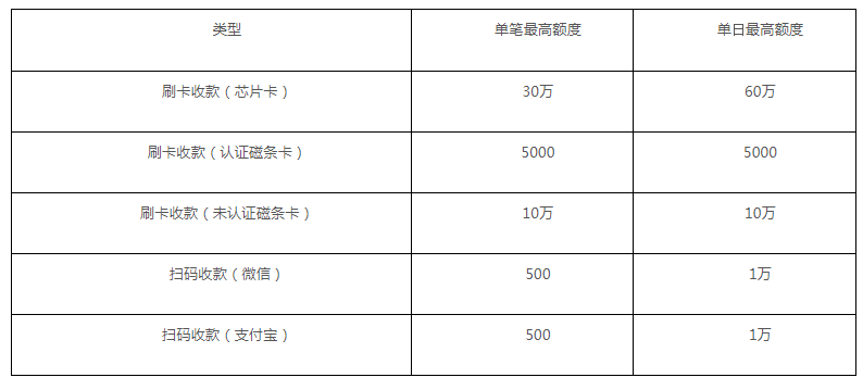 钱宝pos机可靠吗_办理钱宝pos机_钱宝pos机有人给***了