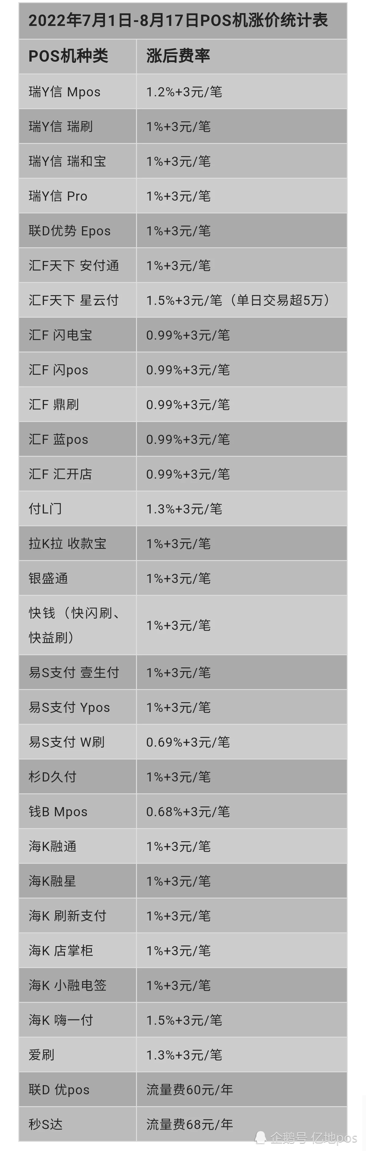 钱宝pos机排行 钱宝pos机和中付支付pos机哪个好