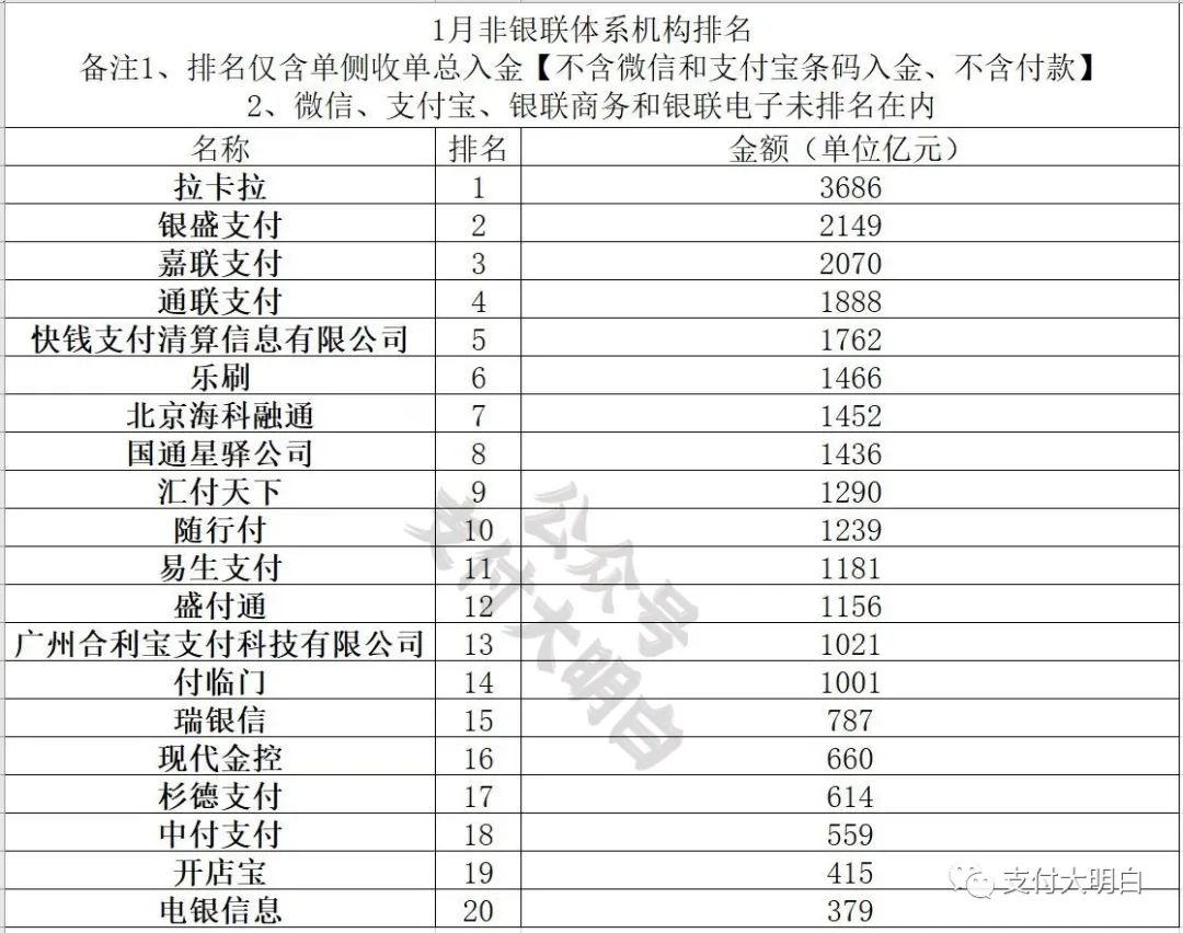 钱宝pos机排行_盛钱宝pos机是一清机吗_即付宝pos机钱未到账怎么办