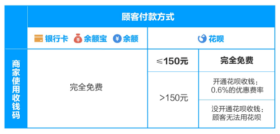 盛钱宝pos机是一清机吗_钱宝pos机开通_钱宝pos机是正规的吗