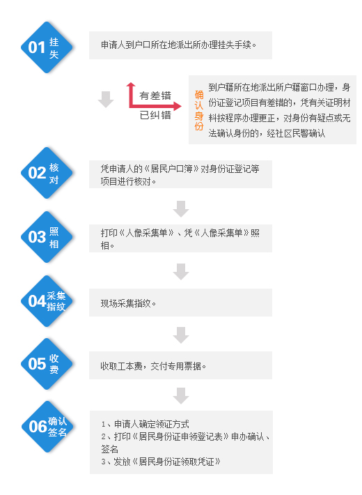 钱宝支付pos机_钱宝pos机注册流程_钱宝pos机**