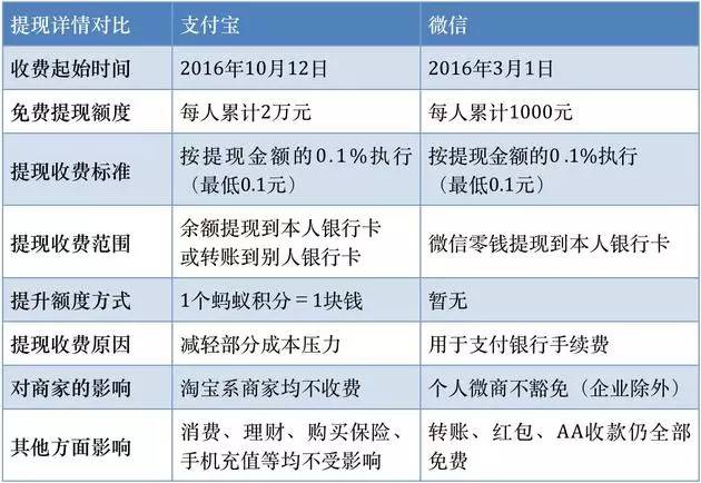 钱宝5号pos机怎么注销_钱宝5号pos机使用方法_钱宝pos机可靠吗