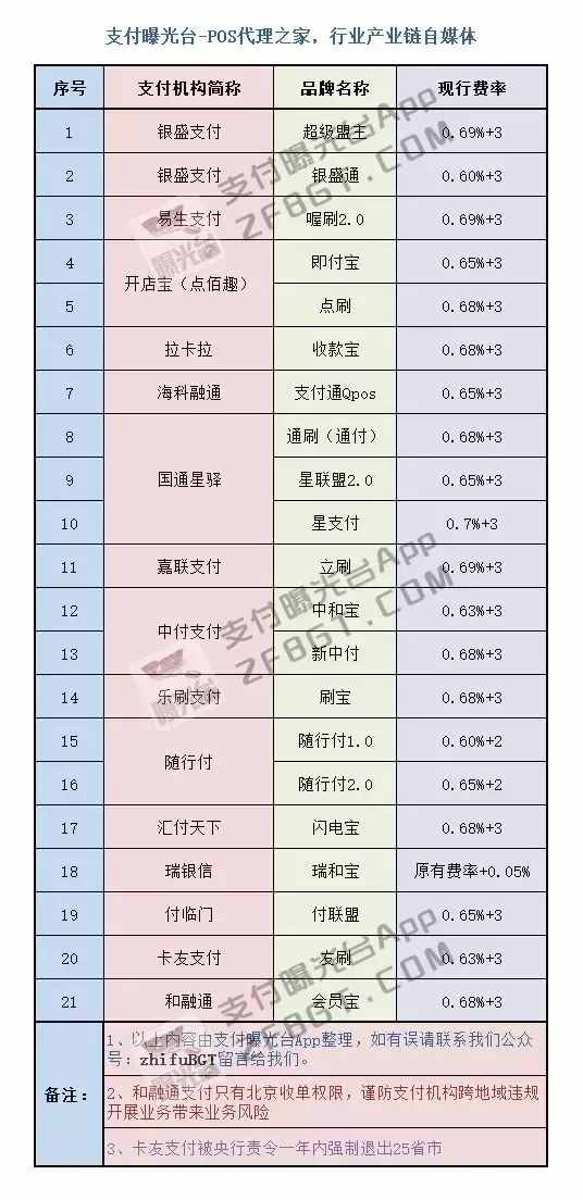 钱宝5号pos机怎么注销_钱宝支付pos机_钱宝pos是一清机吗