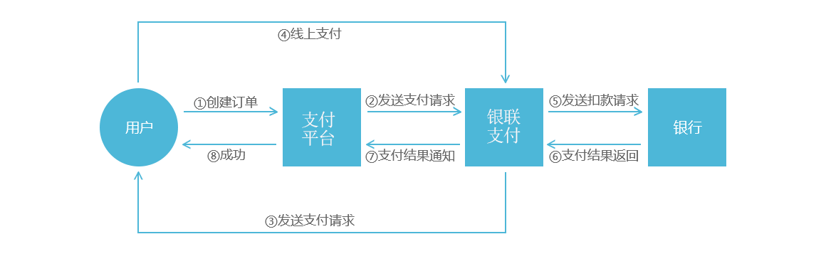 拉卡拉移动pos机跳商户_钱宝pos机跳商户_钱盒商户通pos机安全吗