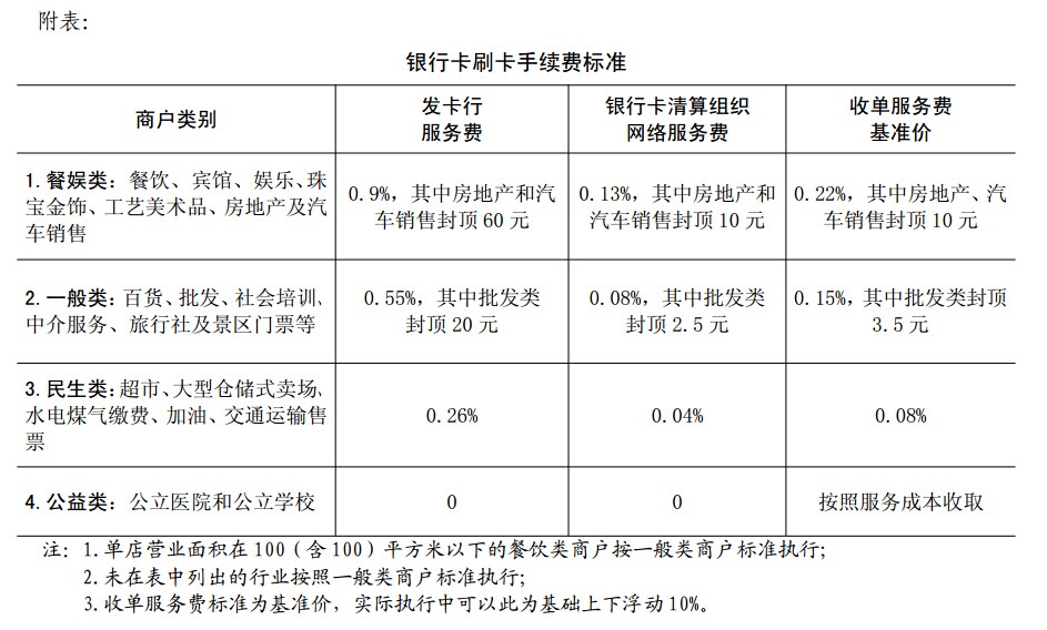 钱宝pos机刷加油_乐刷pos机刷宝正规吗_pos机刷微信钱到哪