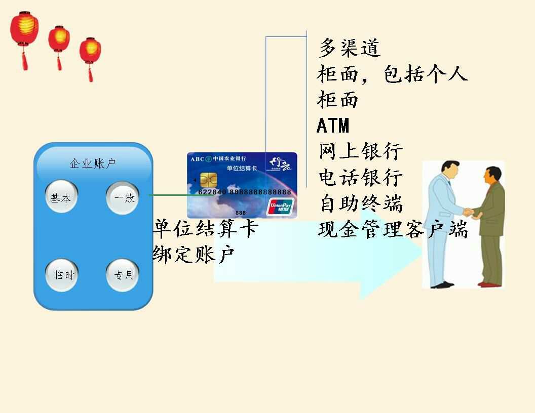 用pos机刷卡钱没到账_钱宝pos机钱没到账_钱宝科技pos机是一清机吗