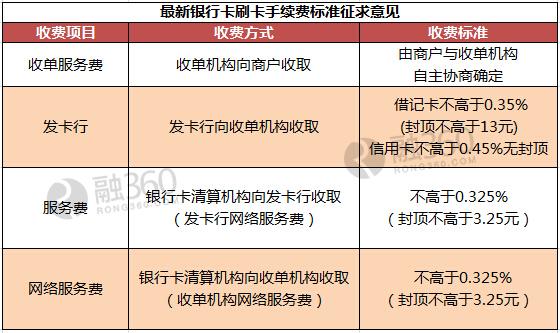 掌柜宝pos机费率_钱宝pos机0.25费率_通刷宝pos机608的费率是多少