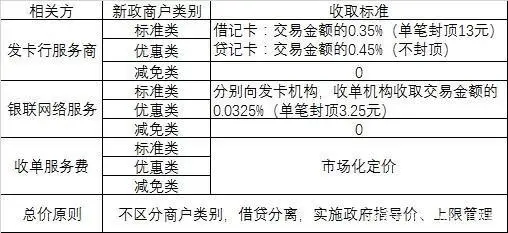 瑞和宝pos机刷卡费率_pos机刷卡后钱不到账_钱宝pos机半夜刷卡