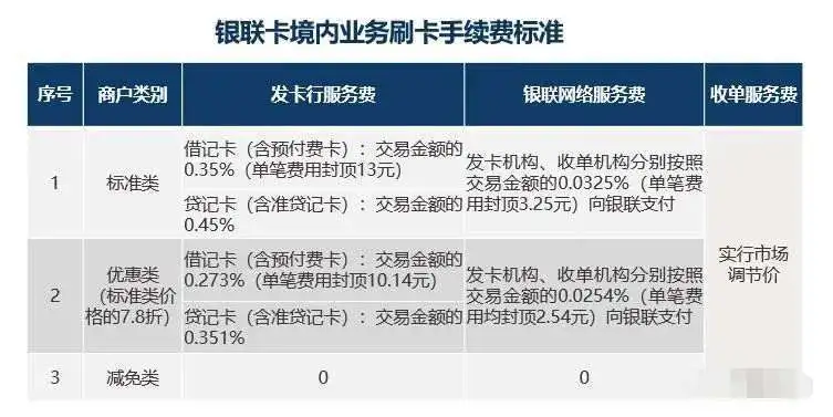 钱宝大pos机费率 钱宝刷卡机费率多少