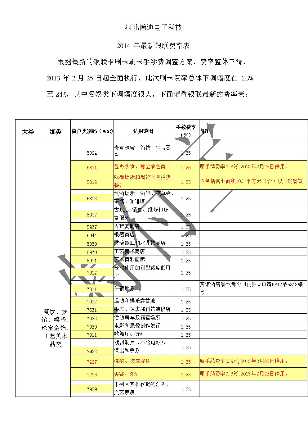 钱宝科技pos机是一清机吗_刷宝pos机费率_钱宝大pos机费率