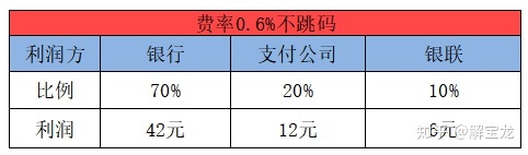 钱宝科技pos机是一清机吗_钱宝大pos机费率_刷宝pos机费率