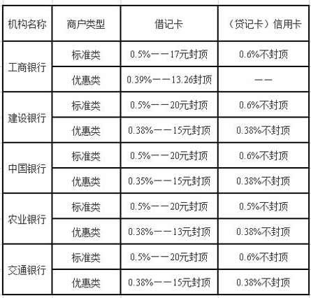 盛钱宝pos机是一清机吗_深圳钱宝pos机好用_钱宝pos机**