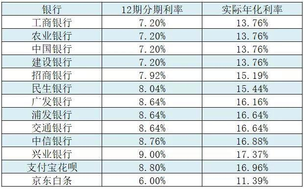 钱宝pos机刷卡钱不到账 瑞和宝刷卡机利息多少钱