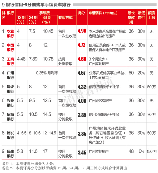 pos机刷卡失败 钱扣了_瑞和宝pos机刷卡费率_钱宝pos机刷卡钱不到账