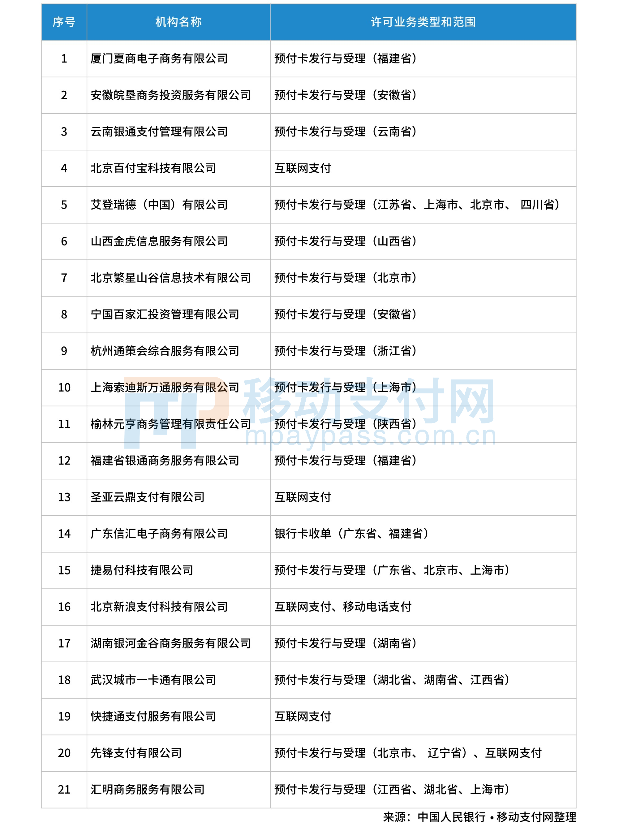 钱宝pos机安全_钱付宝手机pos机_钱方科技pos机刷卡安全吗