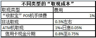 钱宝科技pos机是一清机吗_钱宝pos机_钱宝pos机人工客服电话