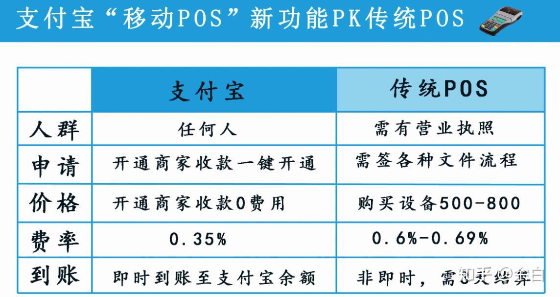 钱宝科技pos机好吗_钱宝pos机**_钱宝pos机安全吗