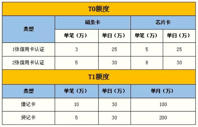 钱宝0.53费率pos机_大pos机和小pos机费率_武汉pos机费率