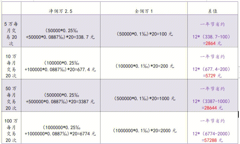 钱宝科技pos机费率_钱宝pos机怎么刷_钱宝mpos费率