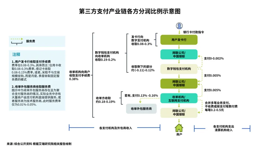 钱宝pos机不涨价_钱宝科技pos机是一清机吗_盛钱宝pos机是一清机吗