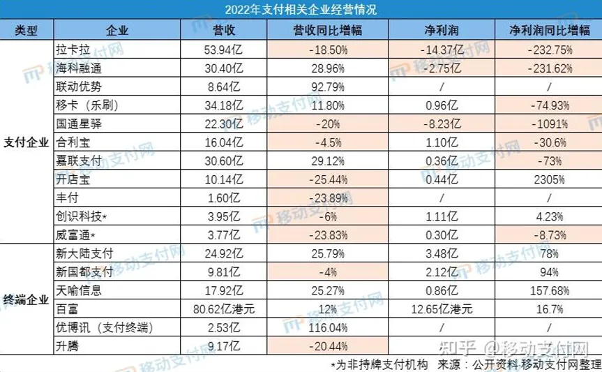 盛钱宝pos机是一清机吗_钱宝pos机不涨价_钱宝科技pos机是一清机吗