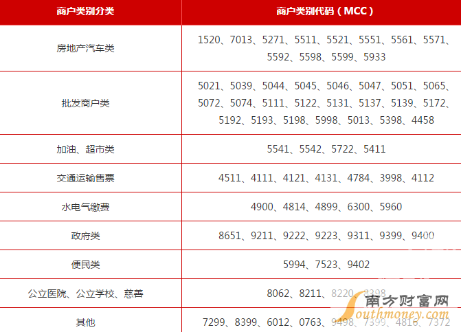 钱宝科技pos机使用方法_钱宝pos机代理_钱宝pos机的代码