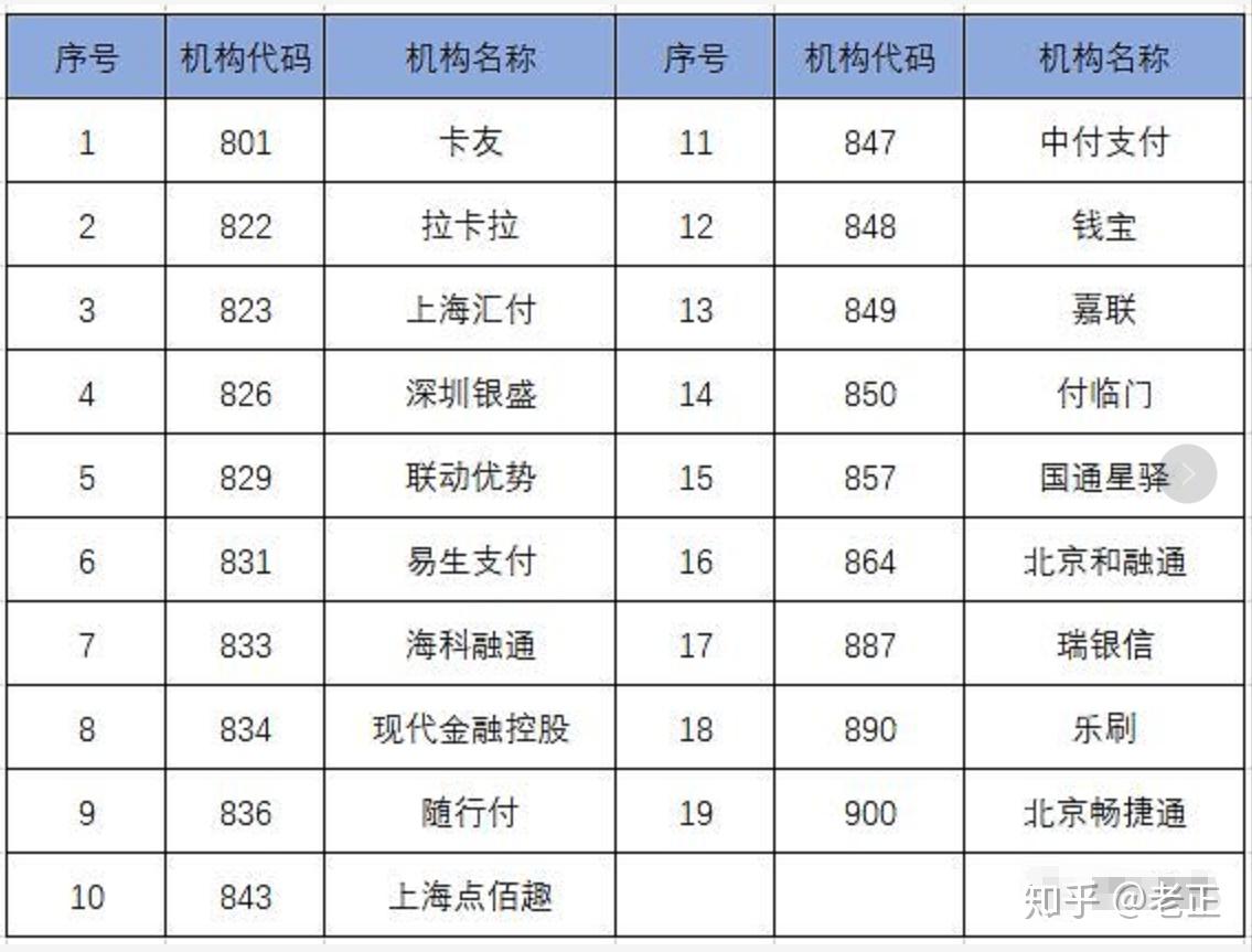 钱宝pos机代理_钱宝pos机的代码_钱宝科技pos机使用方法