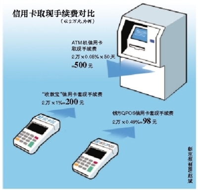 钱呗宝pos机成本_钱宝科技pos机费率_钱宝pos机费率