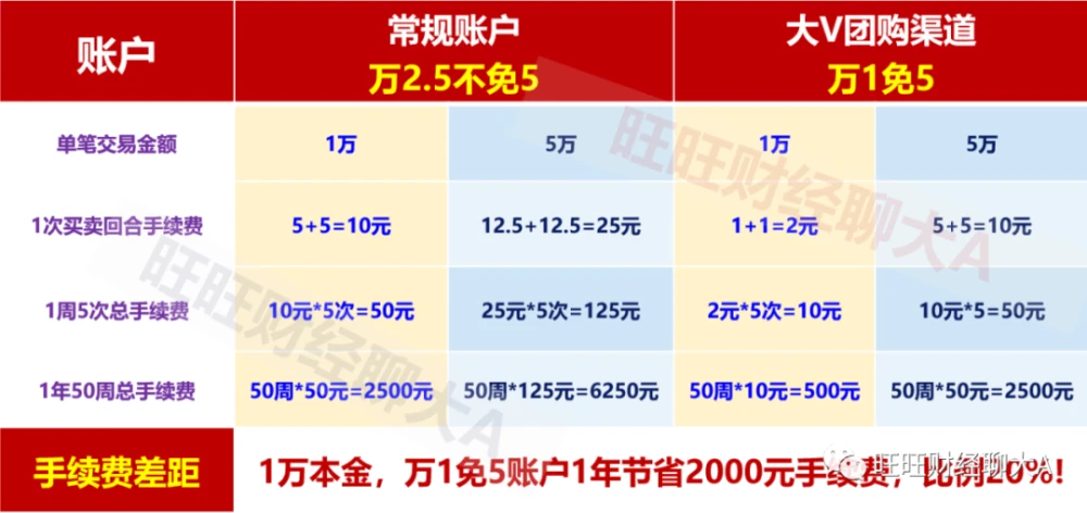 钱宝mpos费率_钱宝pos机费率0.55_钱宝pos机利率多少