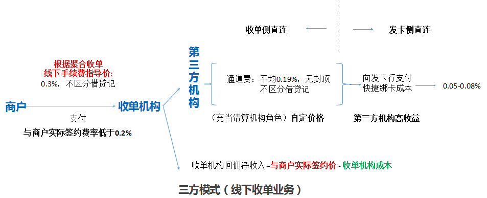 钱宝pos机费率调整_钱宝pos机利率多少_钱宝mpos费率