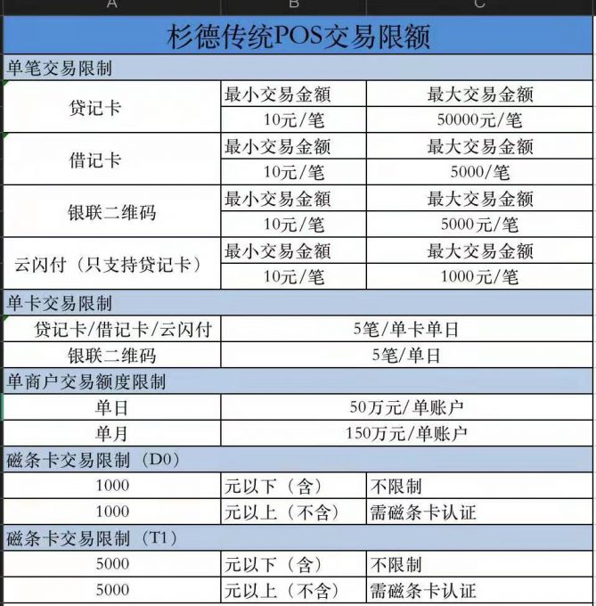 pos机显示交易金额超限_poss机提示交易金额超限_钱宝pos机交易限额