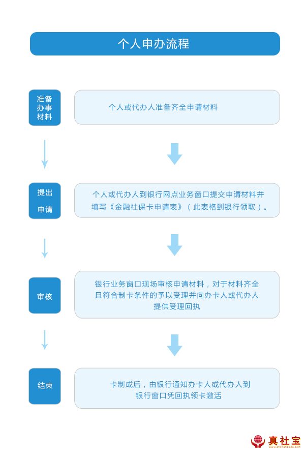 钱宝pos申请_钱宝pos机领取_钱宝刷卡机怎么样