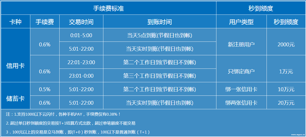 钱宝pos机是哪个支付公司_买钱宝pos机_钱宝pos稳定吗