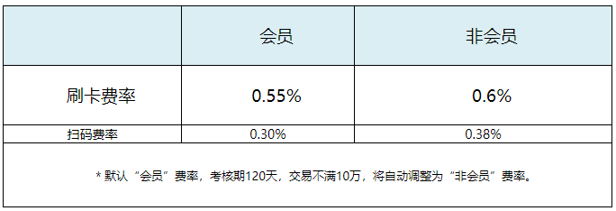 钱宝pos机是哪个支付公司_买钱宝pos机_钱宝pos稳定吗