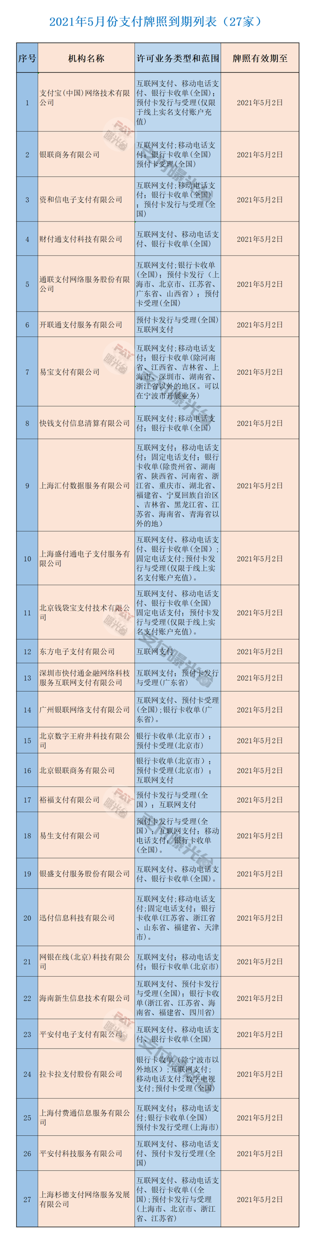 钱宝pos机支付牌照_支付牌照还可以申请吗_支付牌照能借用吗