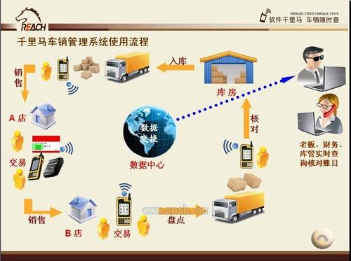 怎么申请钱宝pos机 企业申请pos机怎么办理(工商银行pos机申请办理)